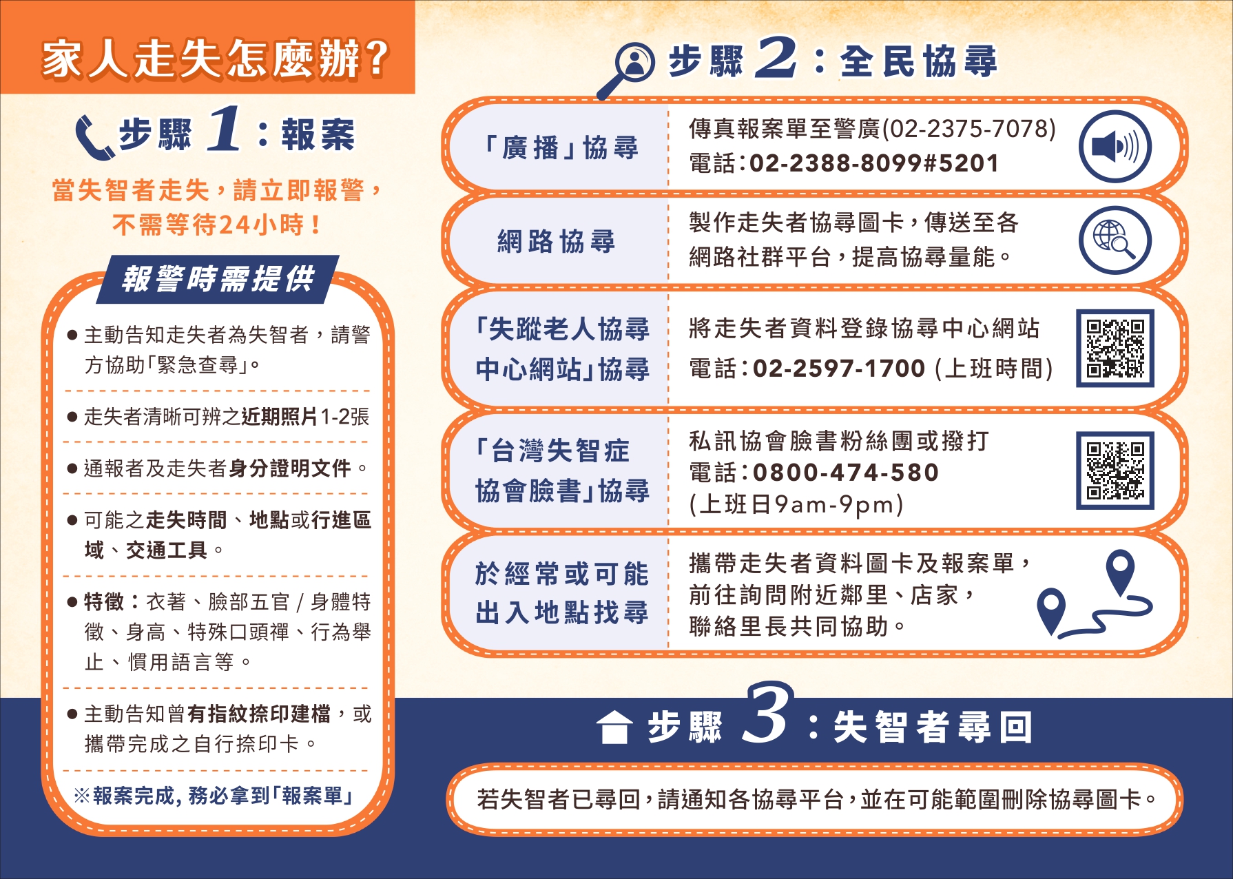 失智者走失協尋DM_page-0002