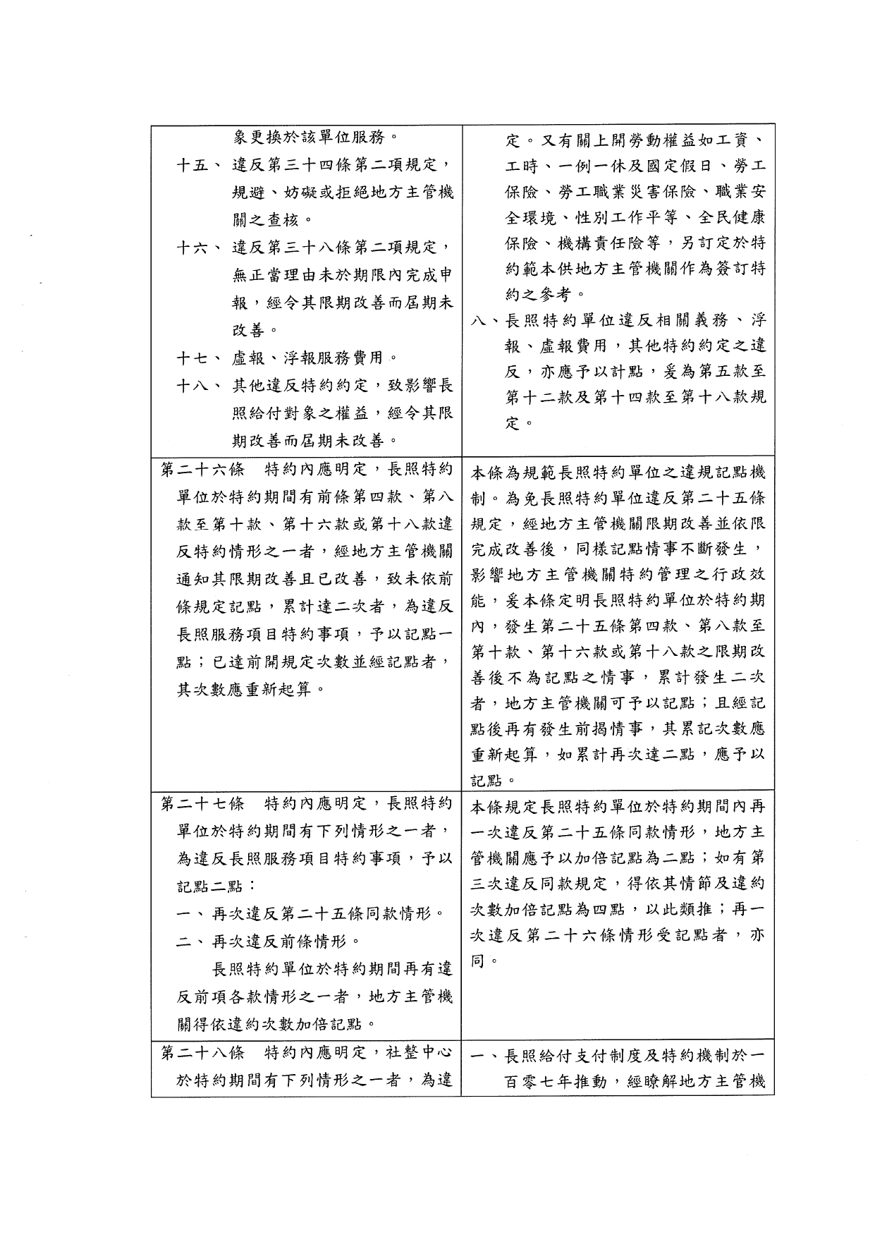 1120039「長期照顧特約管理辦法」業經本部於中華民國112年10月6日以衛部顧字第1121962698號令發布，請查照並轉知所屬。_page-0018