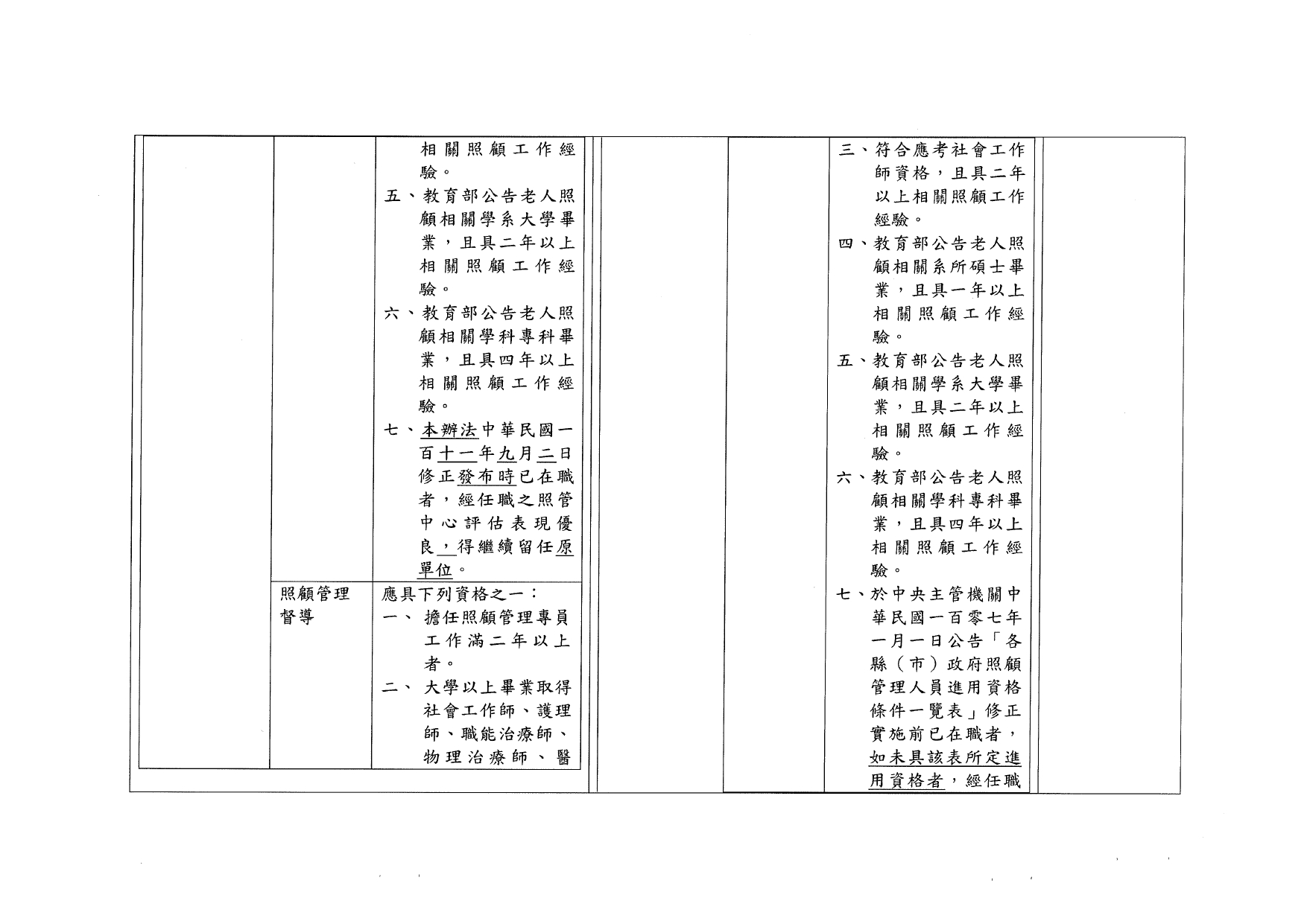 1120040「長期照顧服務人員訓練認證繼續教育及登錄辦法」部分條文業經本部於中華民國112年10月11日以衛部顧字第1121962829號令修正發布，請查照並轉知所屬。_page-0017