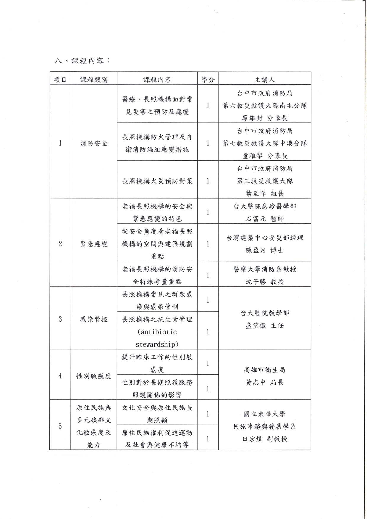 1130004函轉中華民國醫師公會全國聯合會(下稱醫師全聯會)辦理長期照顧服務人員(下稱長照人員)專業品質12學分網路繼續教育課程一份，惠請協助周知鼓勵踴躍報名參加，多加利用，_page-0006