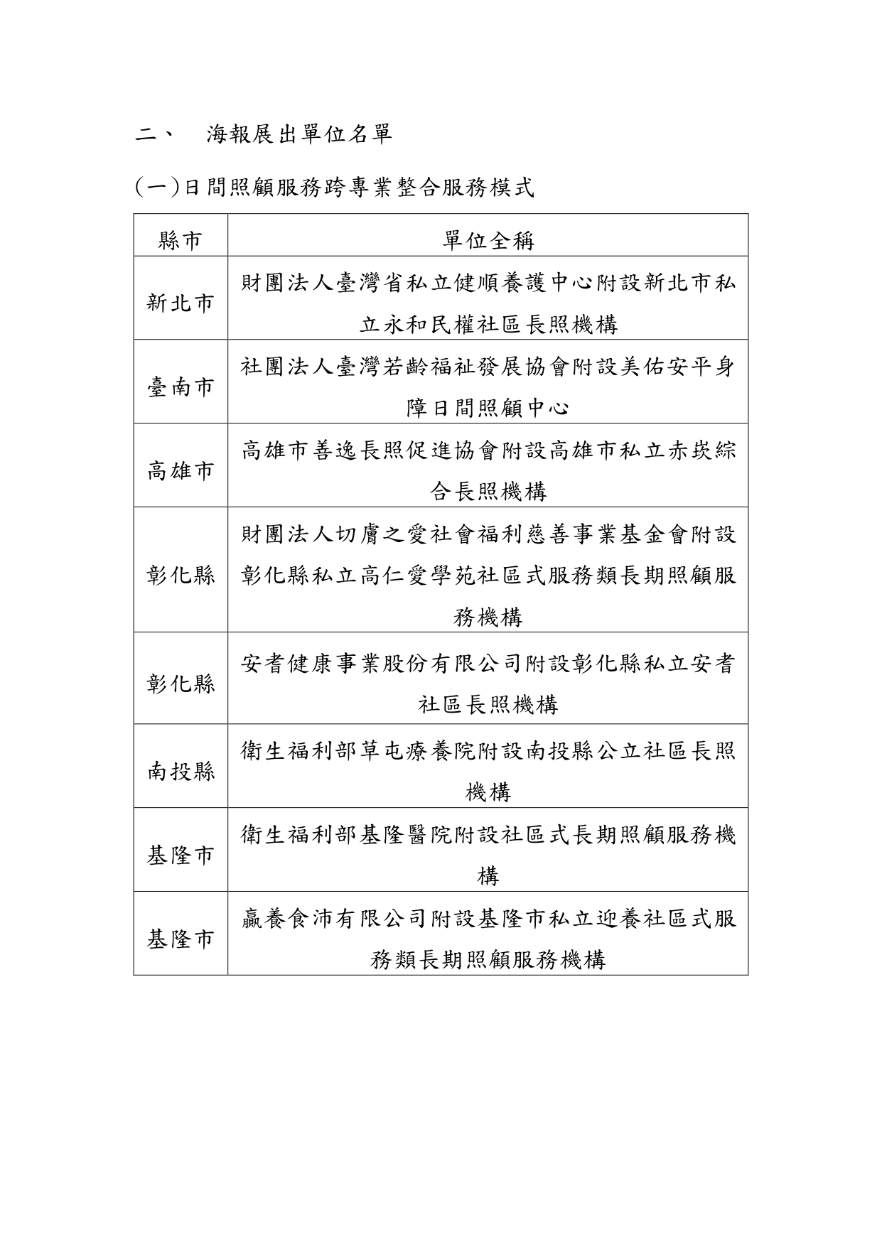 113年度全國日間照顧服務研討會口頭發表及海報展出單位名單(定版)-1130807_page-0002