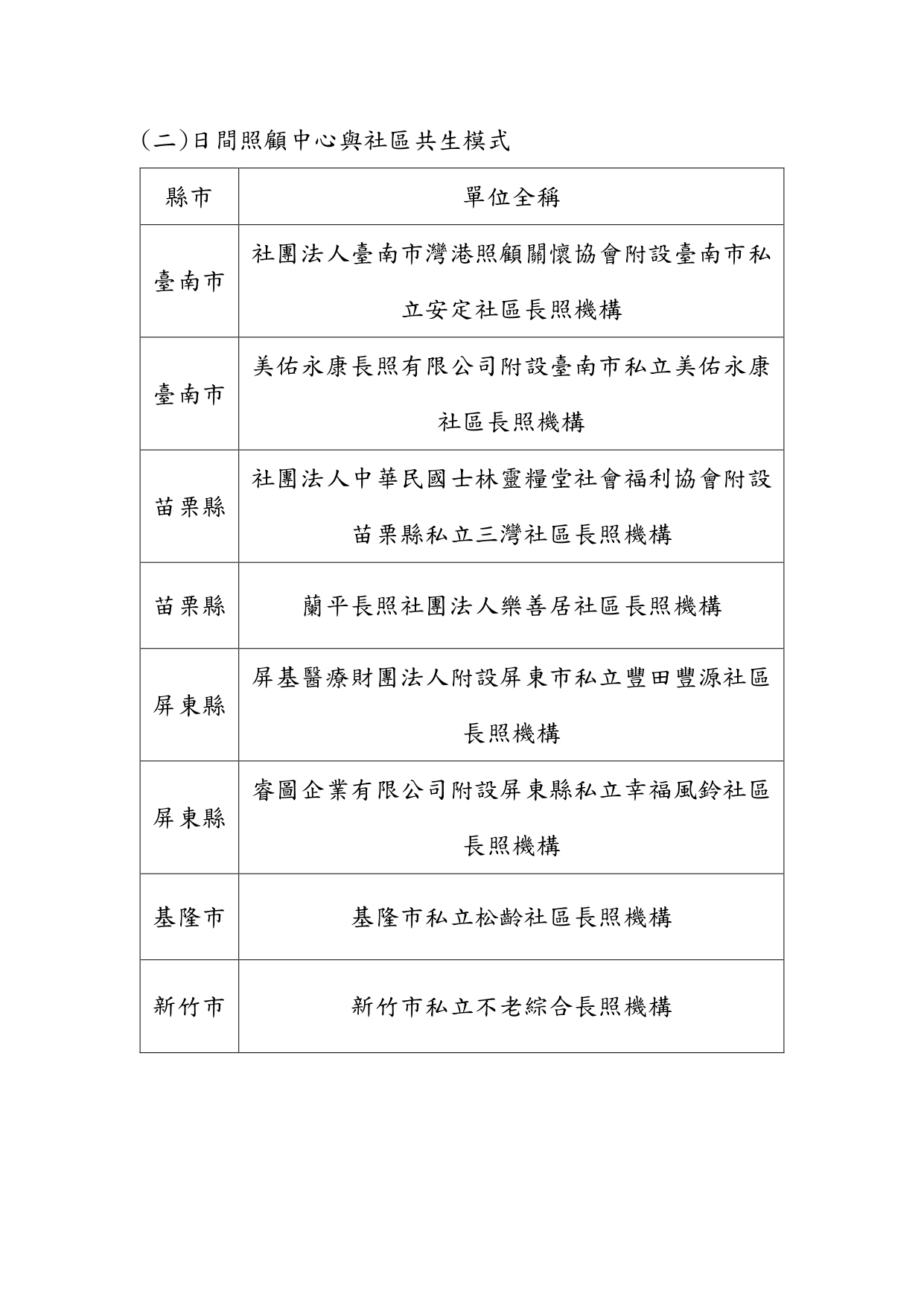 113年度全國日間照顧服務研討會口頭發表及海報展出單位名單(定版)-1130807_page-0003