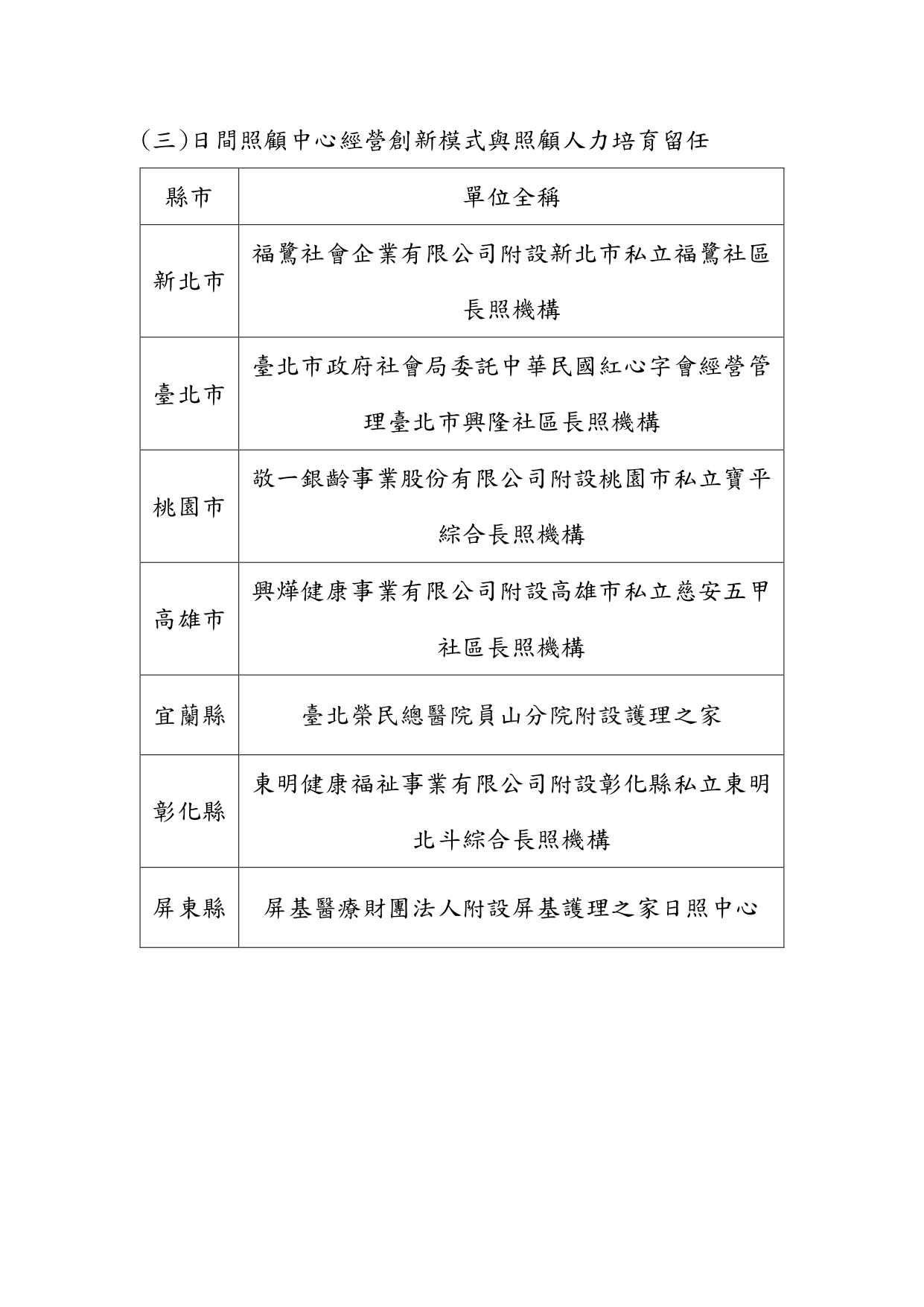 113年度全國日間照顧服務研討會口頭發表及海報展出單位名單(定版)-1130807_page-0004