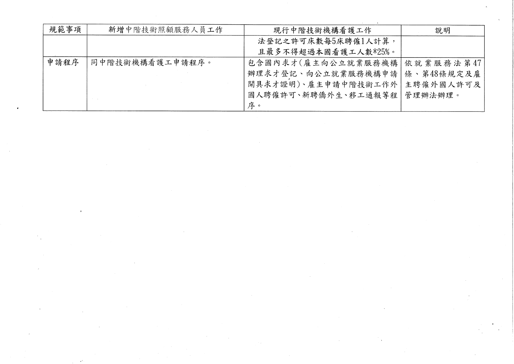 1130035檢送本部113年8月20日召開「研商開發中階技術照顧服務人員相關事宜會議」會議紀錄1份，請查照。_page-0007