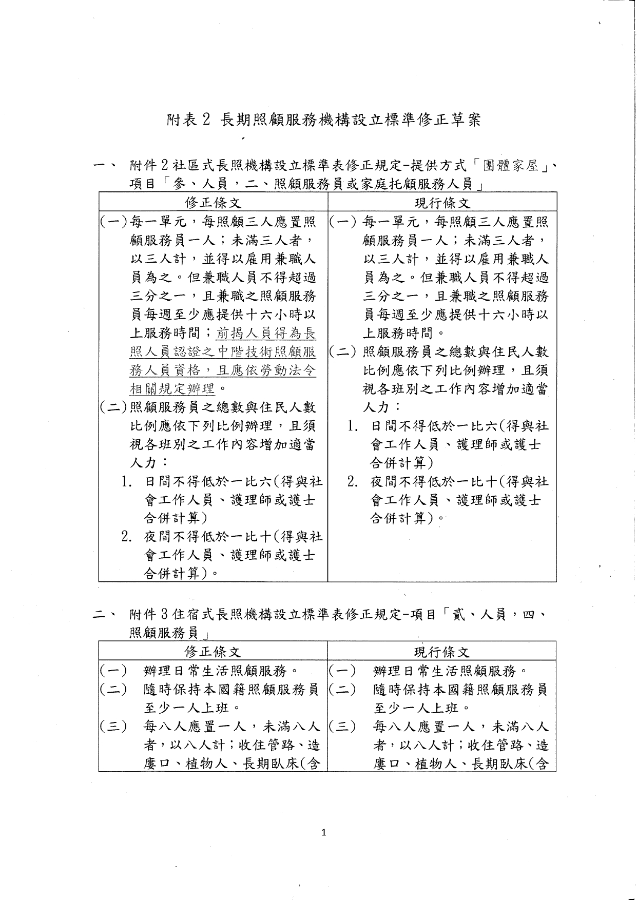 1130035檢送本部113年8月20日召開「研商開發中階技術照顧服務人員相關事宜會議」會議紀錄1份，請查照。_page-0008