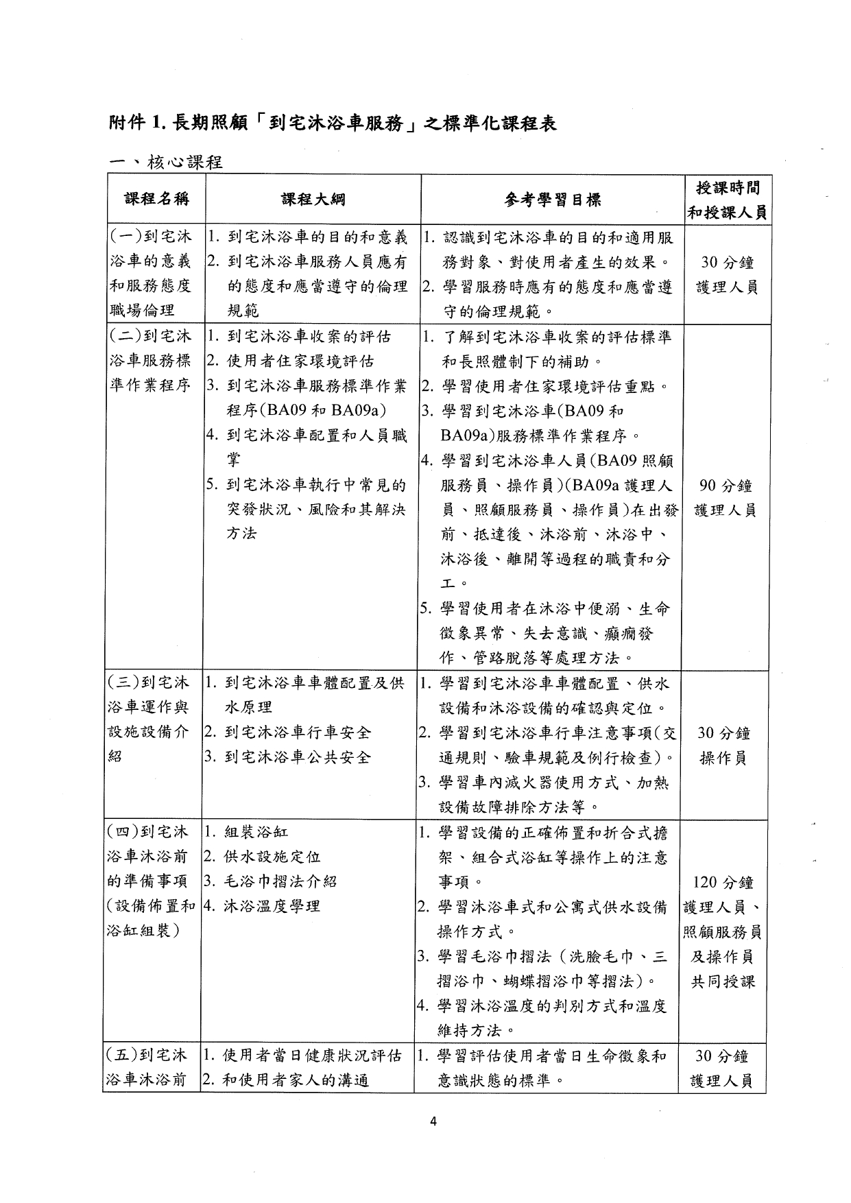 1140001檢送本部「長期照顧到宅沐浴車服務之標準化課程及辦訓單位規定事項」，請查照。_page-0006
