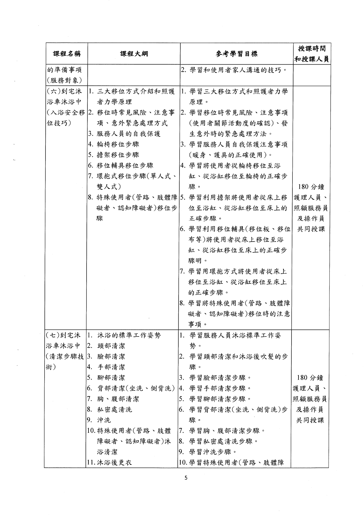 1140001檢送本部「長期照顧到宅沐浴車服務之標準化課程及辦訓單位規定事項」，請查照。_page-0007