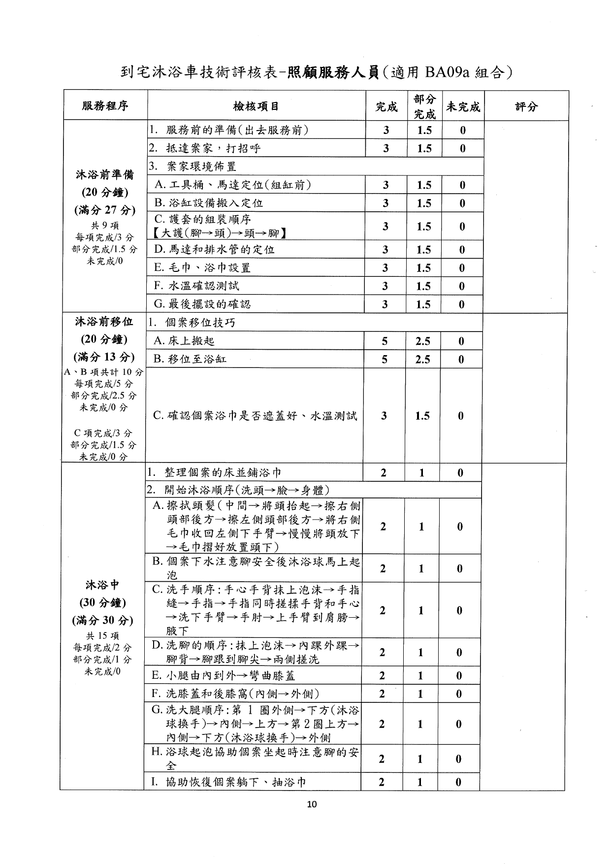 1140001檢送本部「長期照顧到宅沐浴車服務之標準化課程及辦訓單位規定事項」，請查照。_page-0012
