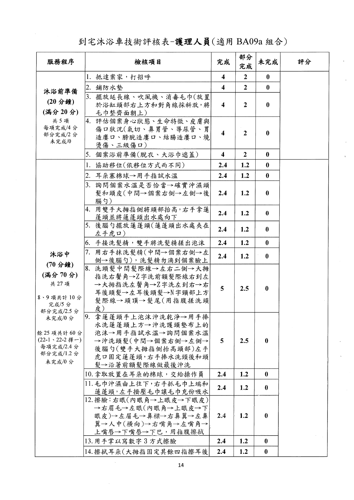 1140001檢送本部「長期照顧到宅沐浴車服務之標準化課程及辦訓單位規定事項」，請查照。_page-0016