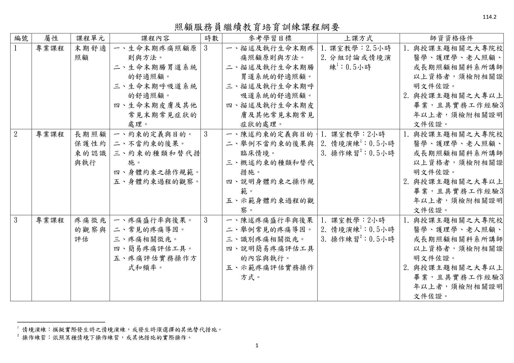 1140003檢送照顧服務員繼續教育培育訓練課程綱要1份，請查照並轉知所屬。_page-0003