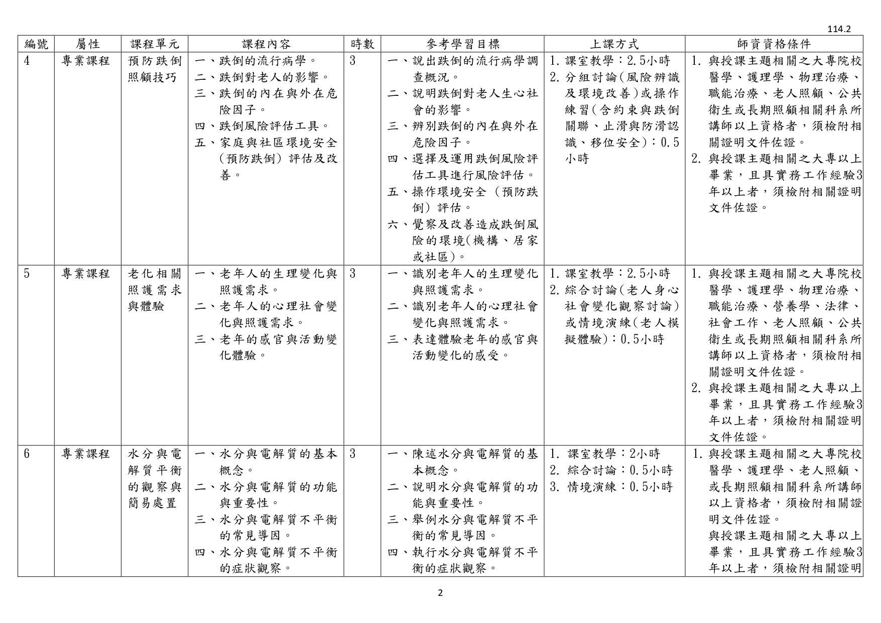 1140003檢送照顧服務員繼續教育培育訓練課程綱要1份，請查照並轉知所屬。_page-0004