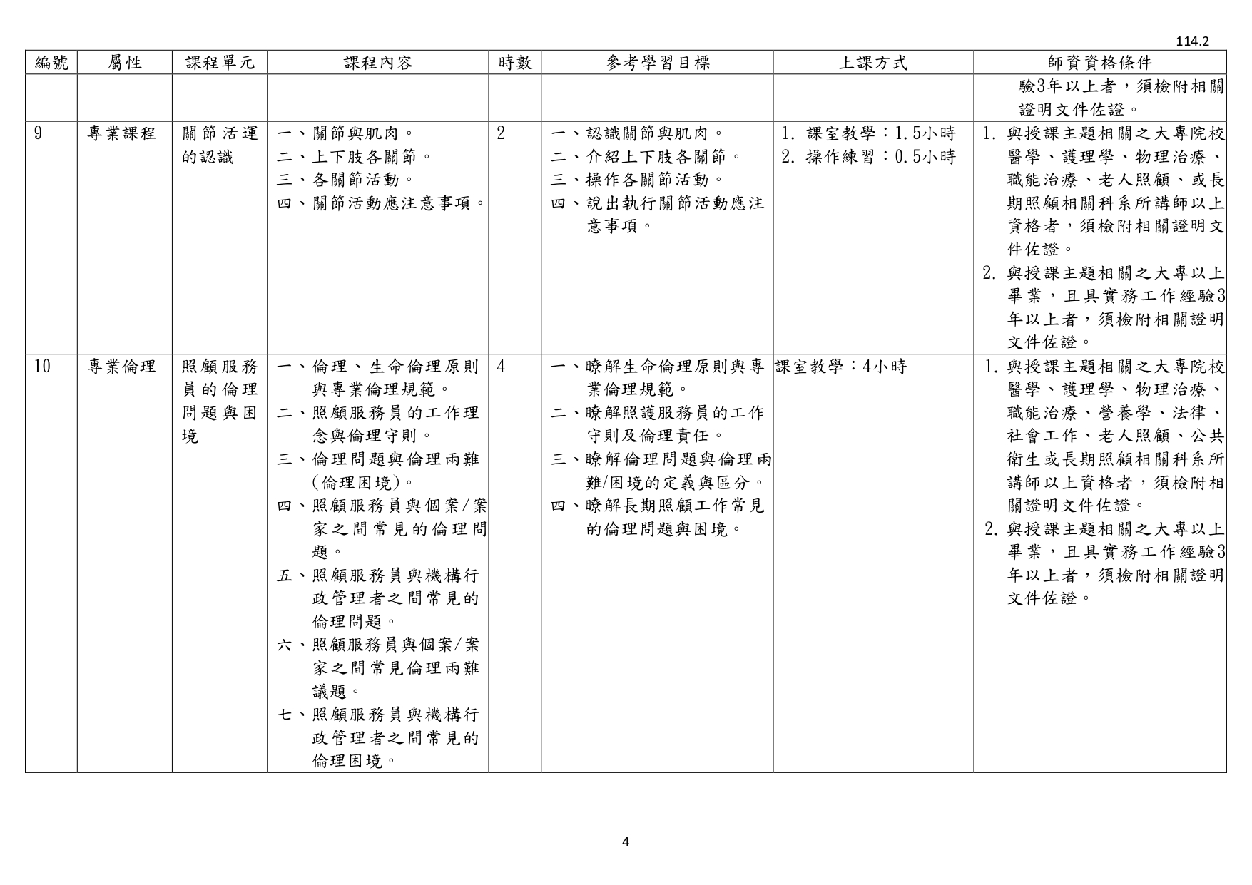 1140003檢送照顧服務員繼續教育培育訓練課程綱要1份，請查照並轉知所屬。_page-0006