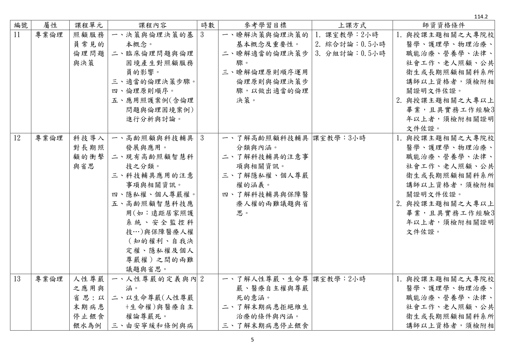 1140003檢送照顧服務員繼續教育培育訓練課程綱要1份，請查照並轉知所屬。_page-0007