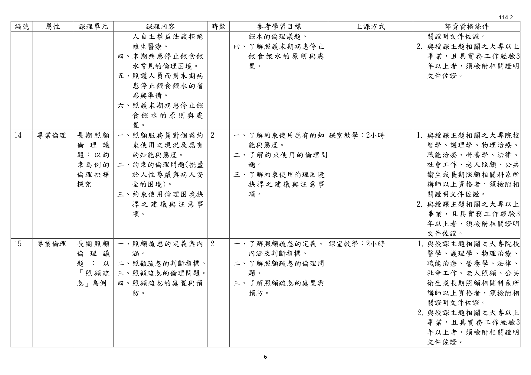 1140003檢送照顧服務員繼續教育培育訓練課程綱要1份，請查照並轉知所屬。_page-0008