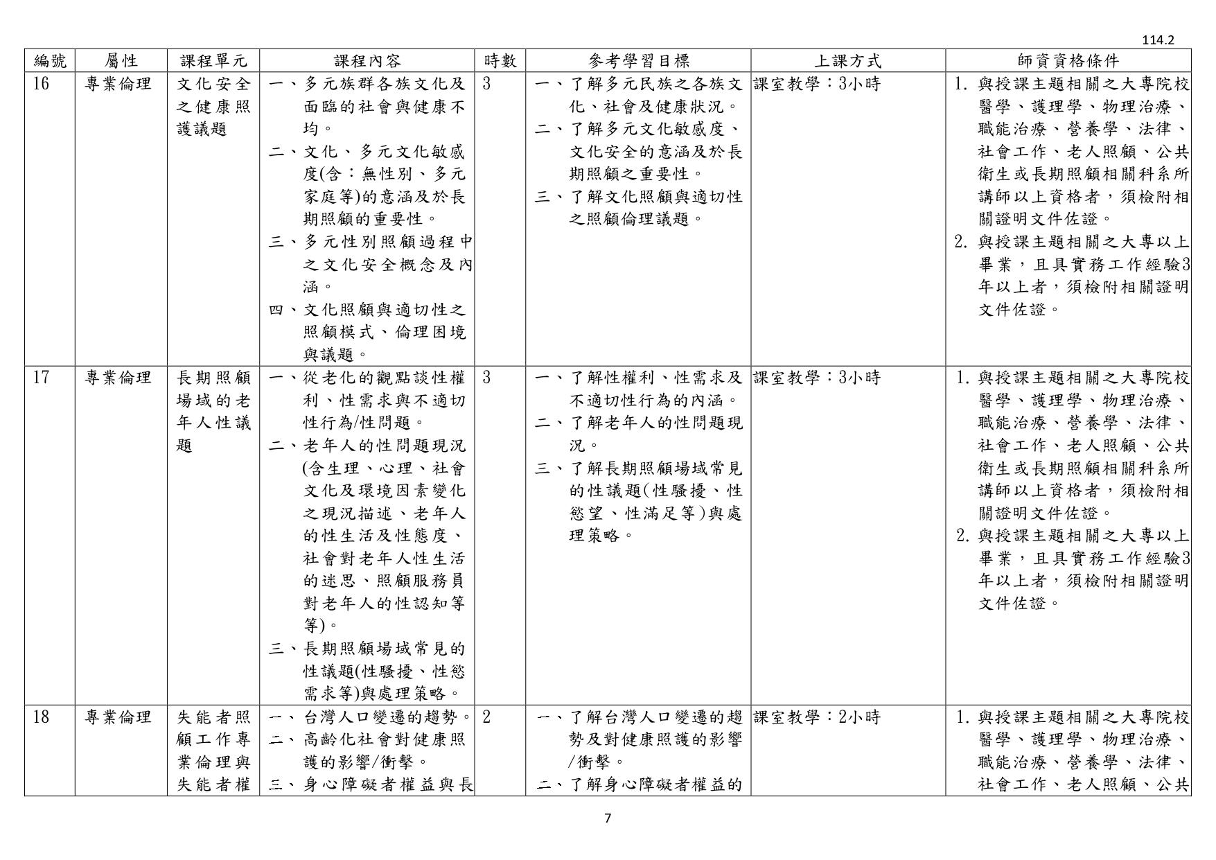 1140003檢送照顧服務員繼續教育培育訓練課程綱要1份，請查照並轉知所屬。_page-0009
