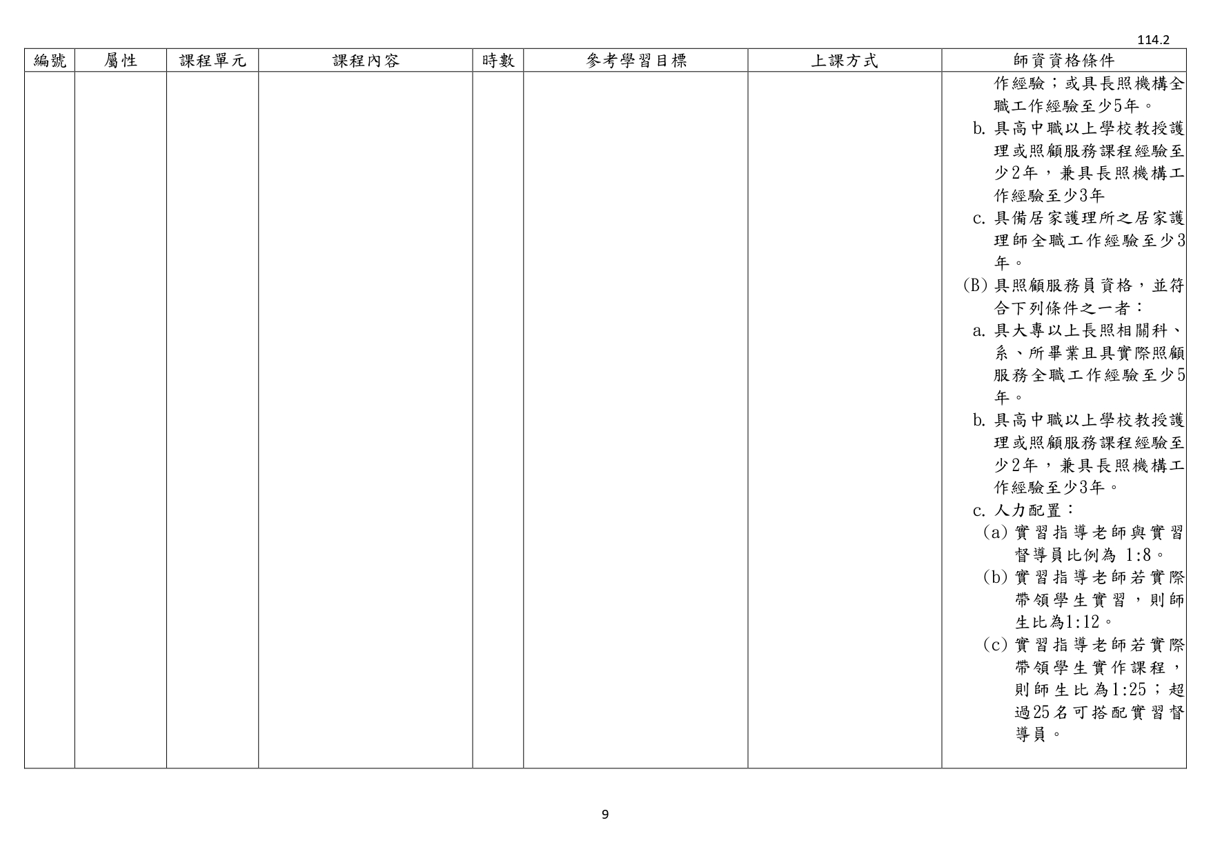 1140003檢送照顧服務員繼續教育培育訓練課程綱要1份，請查照並轉知所屬。_page-0011