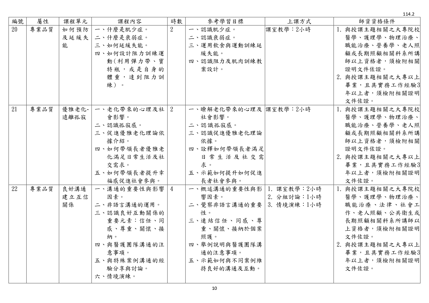 1140003檢送照顧服務員繼續教育培育訓練課程綱要1份，請查照並轉知所屬。_page-0012