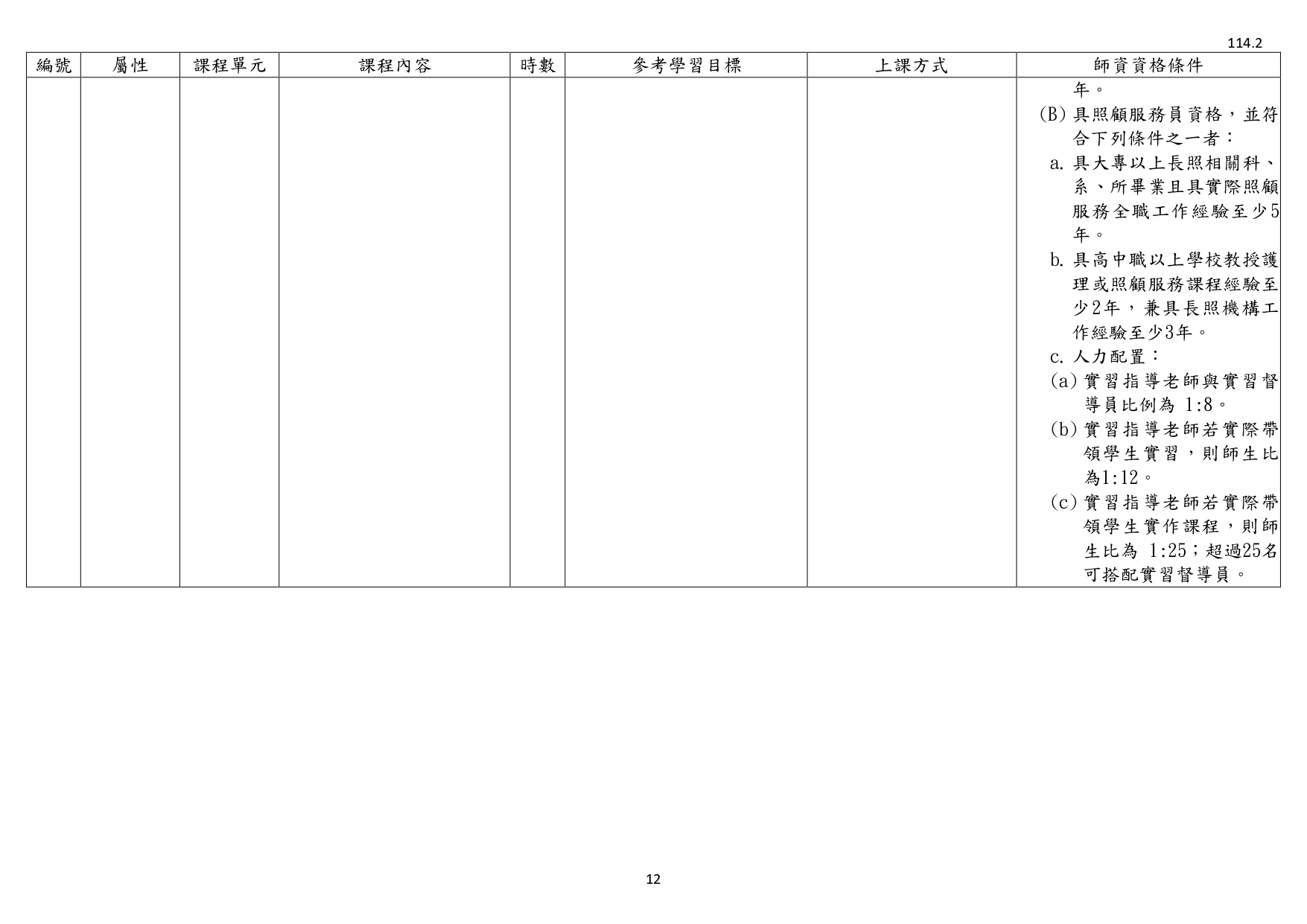 1140003檢送照顧服務員繼續教育培育訓練課程綱要1份，請查照並轉知所屬。_page-0014