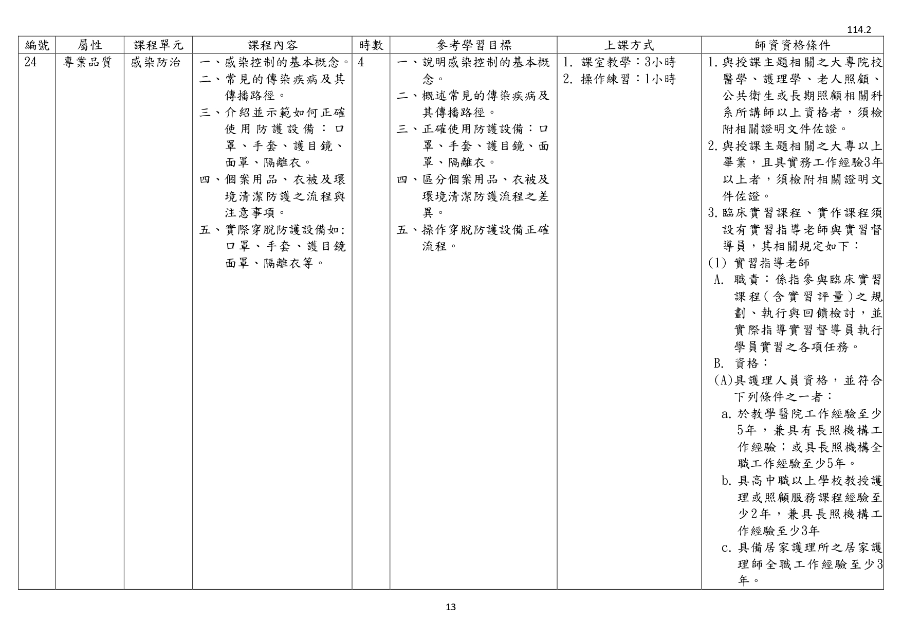 1140003檢送照顧服務員繼續教育培育訓練課程綱要1份，請查照並轉知所屬。_page-0015