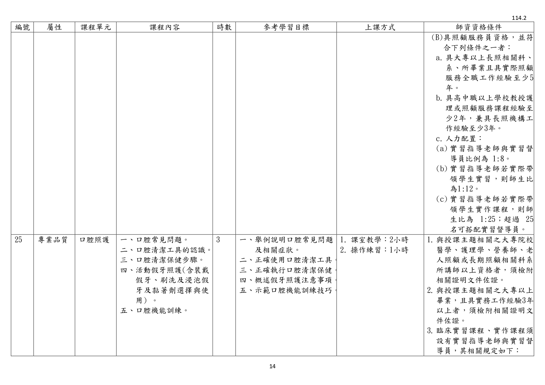1140003檢送照顧服務員繼續教育培育訓練課程綱要1份，請查照並轉知所屬。_page-0016