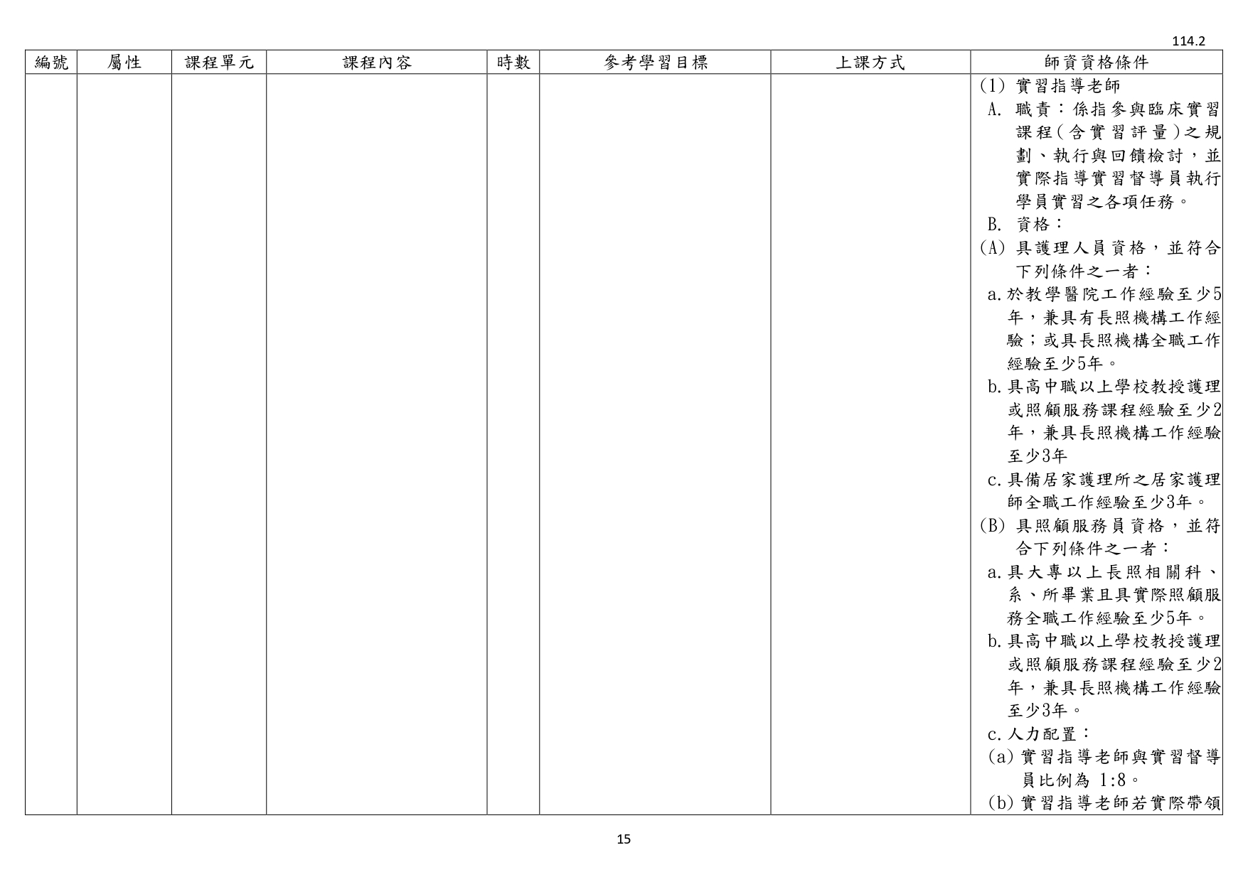 1140003檢送照顧服務員繼續教育培育訓練課程綱要1份，請查照並轉知所屬。_page-0017