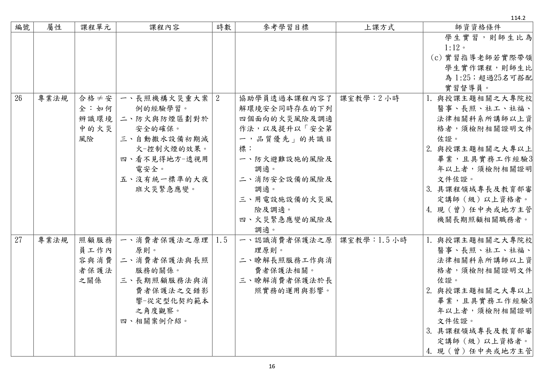 1140003檢送照顧服務員繼續教育培育訓練課程綱要1份，請查照並轉知所屬。_page-0018