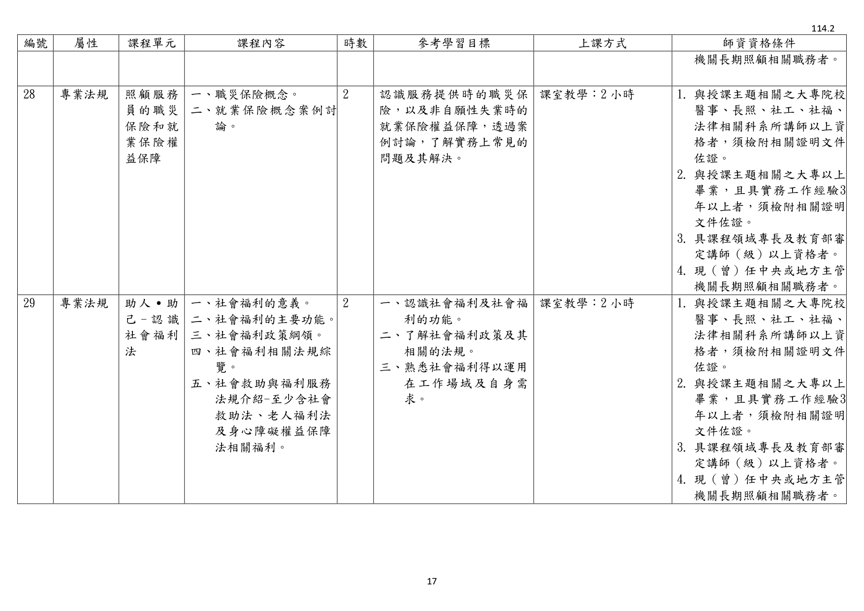 1140003檢送照顧服務員繼續教育培育訓練課程綱要1份，請查照並轉知所屬。_page-0019