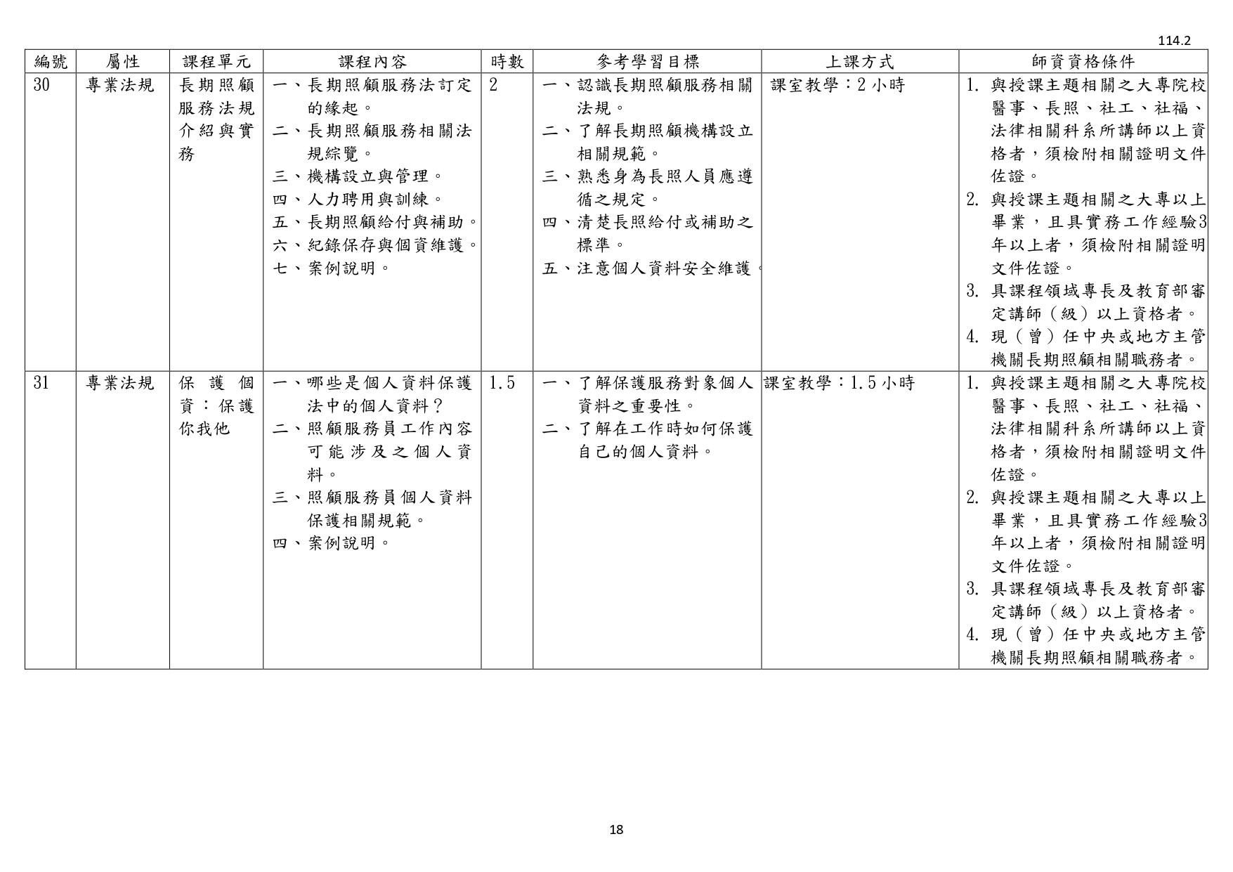 1140003檢送照顧服務員繼續教育培育訓練課程綱要1份，請查照並轉知所屬。_page-0020