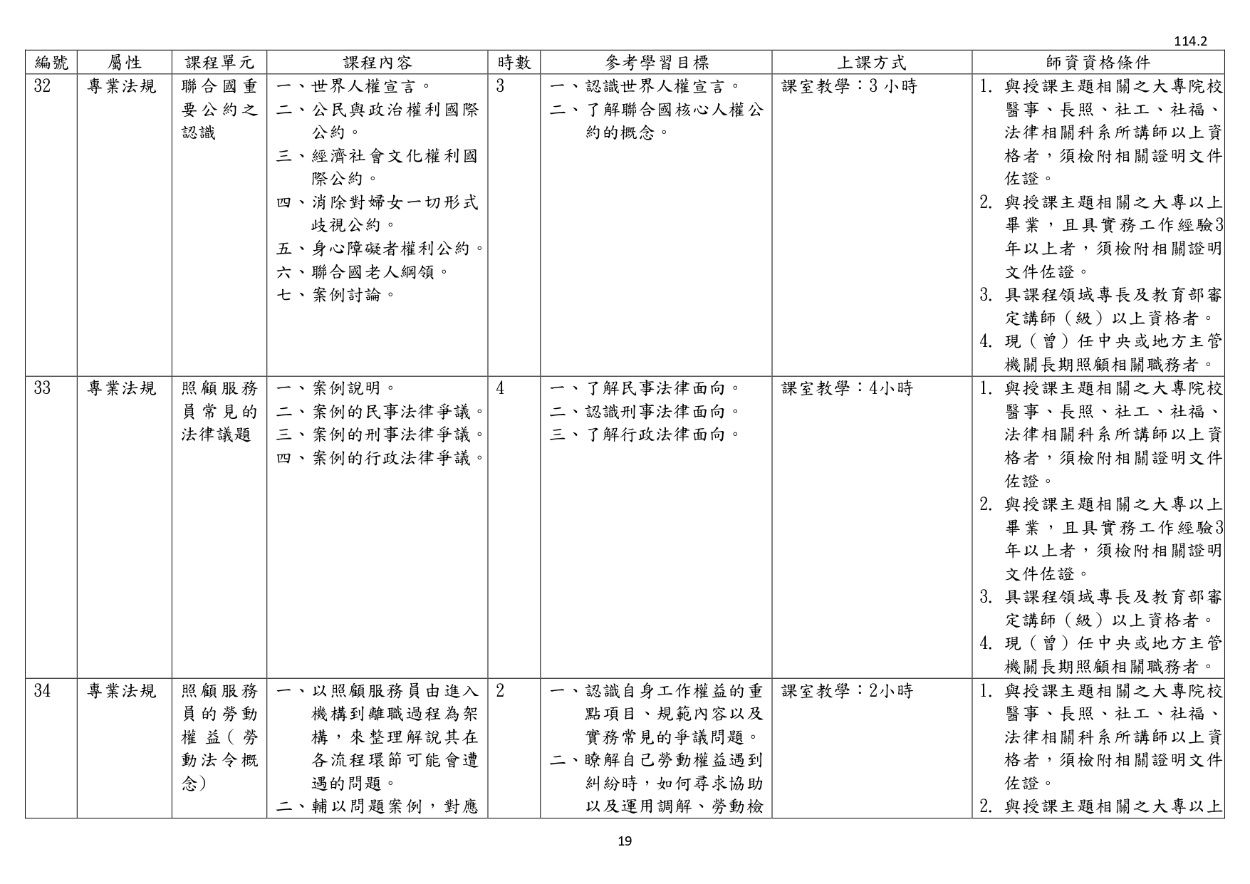 1140003檢送照顧服務員繼續教育培育訓練課程綱要1份，請查照並轉知所屬。_page-0021