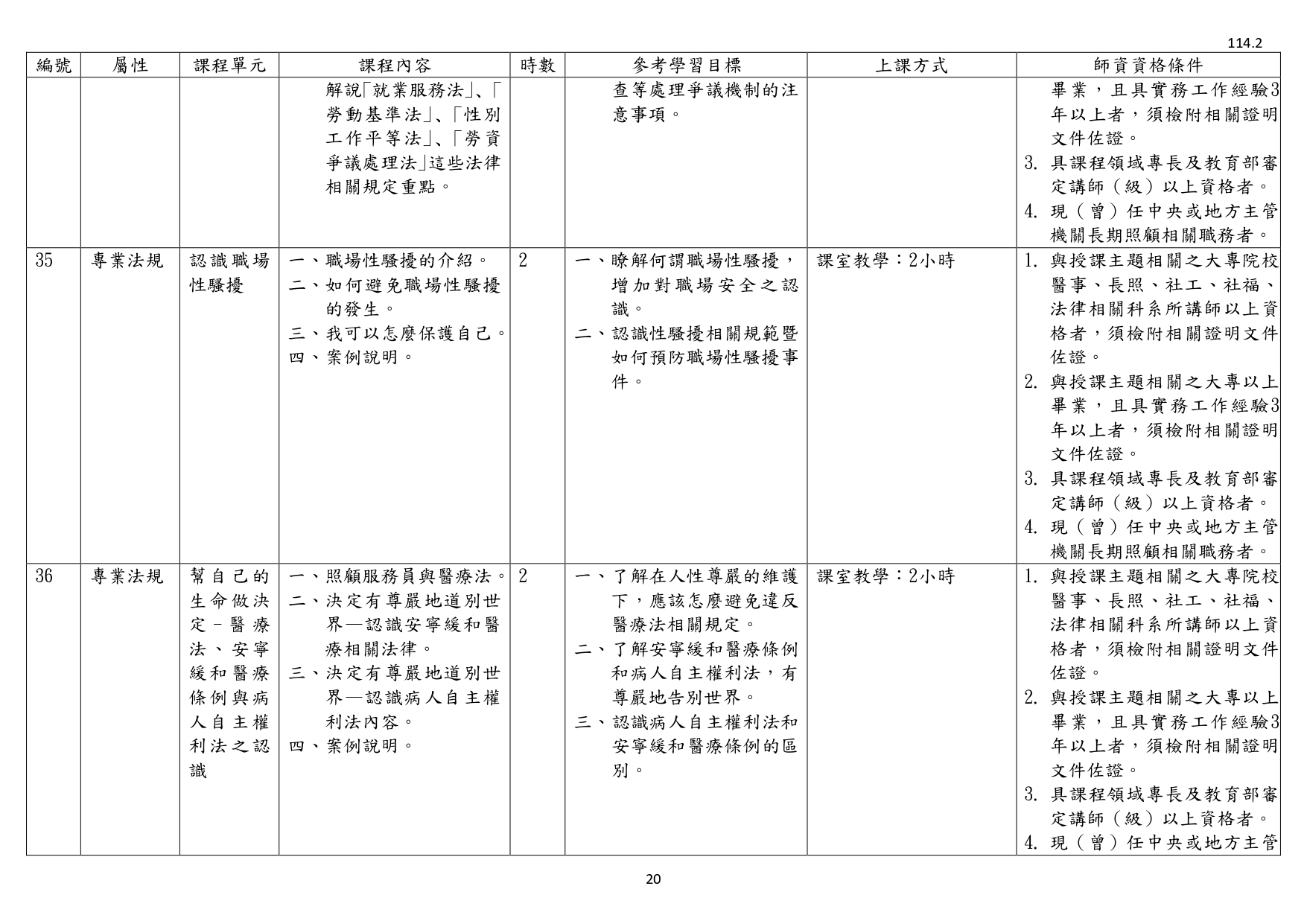 1140003檢送照顧服務員繼續教育培育訓練課程綱要1份，請查照並轉知所屬。_page-0022