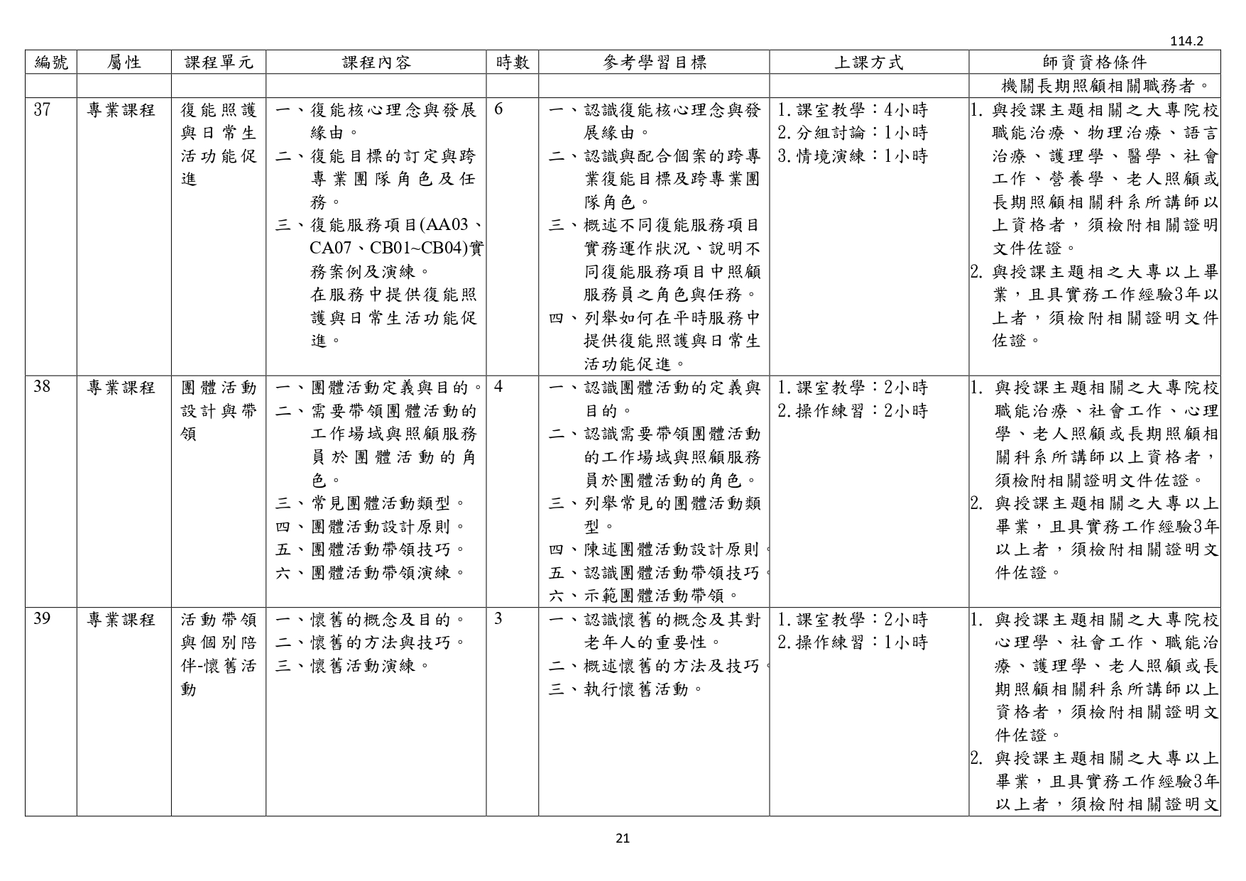 1140003檢送照顧服務員繼續教育培育訓練課程綱要1份，請查照並轉知所屬。_page-0023
