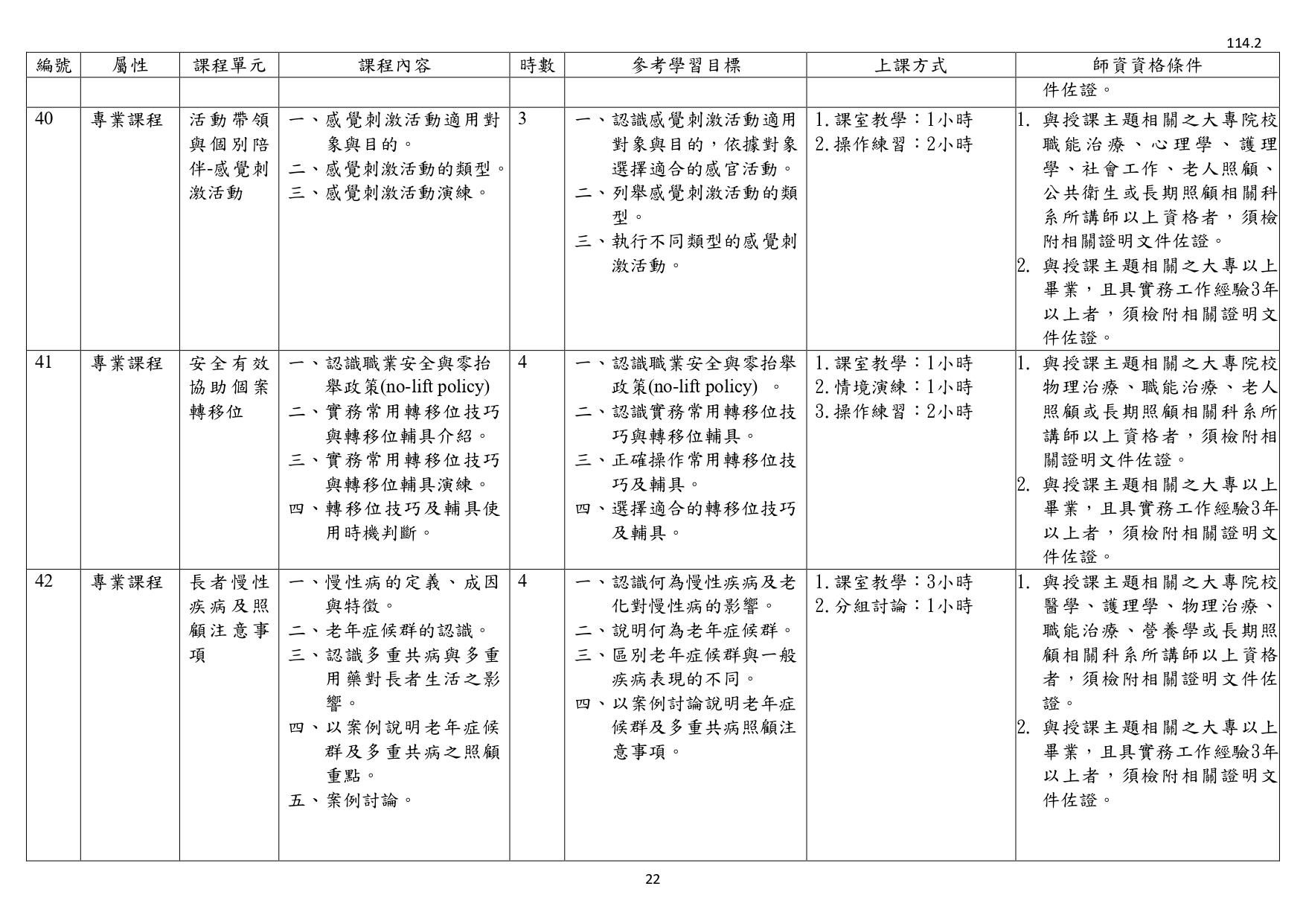1140003檢送照顧服務員繼續教育培育訓練課程綱要1份，請查照並轉知所屬。_page-0024