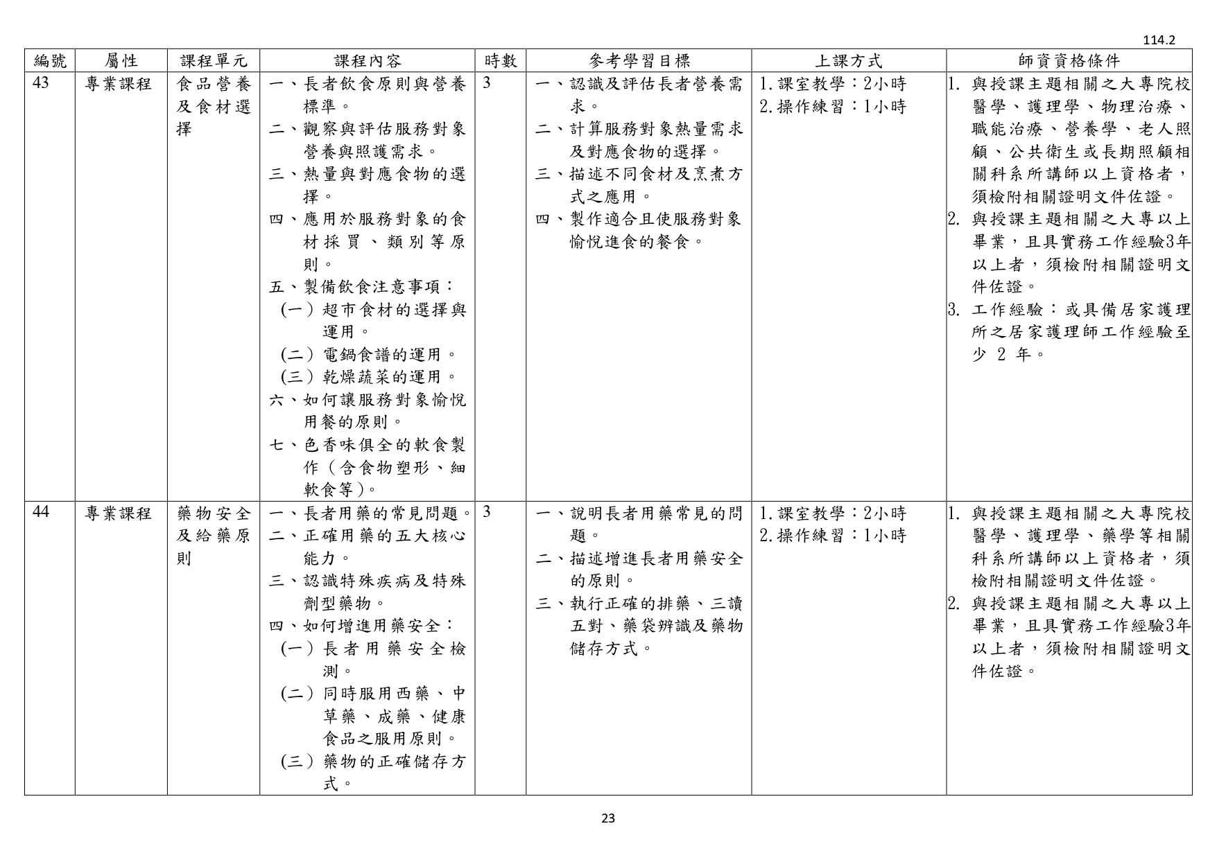 1140003檢送照顧服務員繼續教育培育訓練課程綱要1份，請查照並轉知所屬。_page-0025