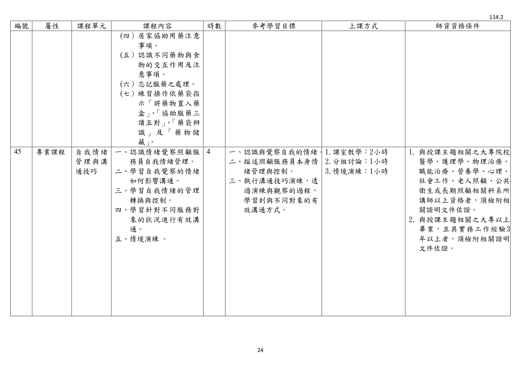 1140003檢送照顧服務員繼續教育培育訓練課程綱要1份，請查照並轉知所屬。_page-0026