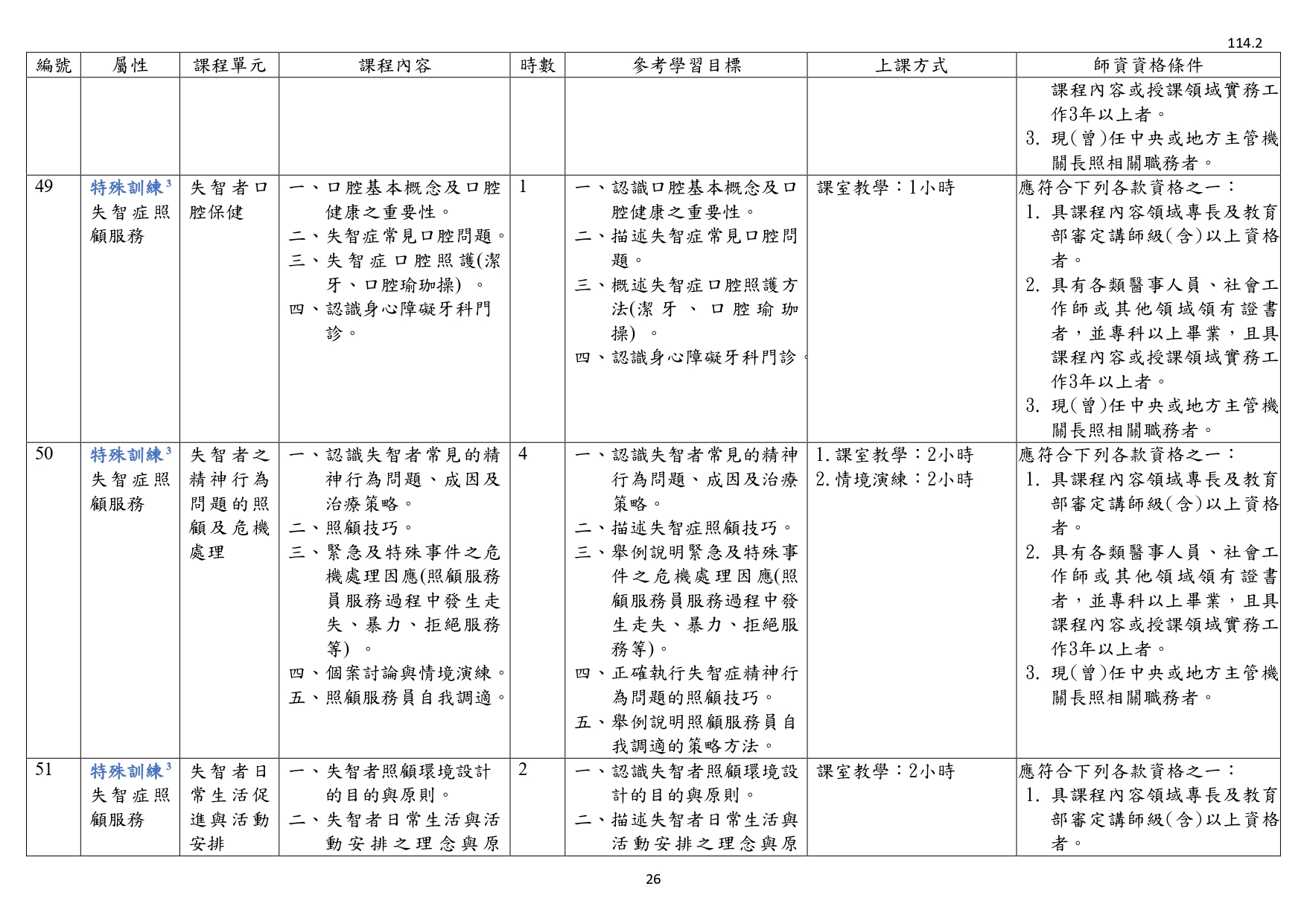 1140003檢送照顧服務員繼續教育培育訓練課程綱要1份，請查照並轉知所屬。_page-0028