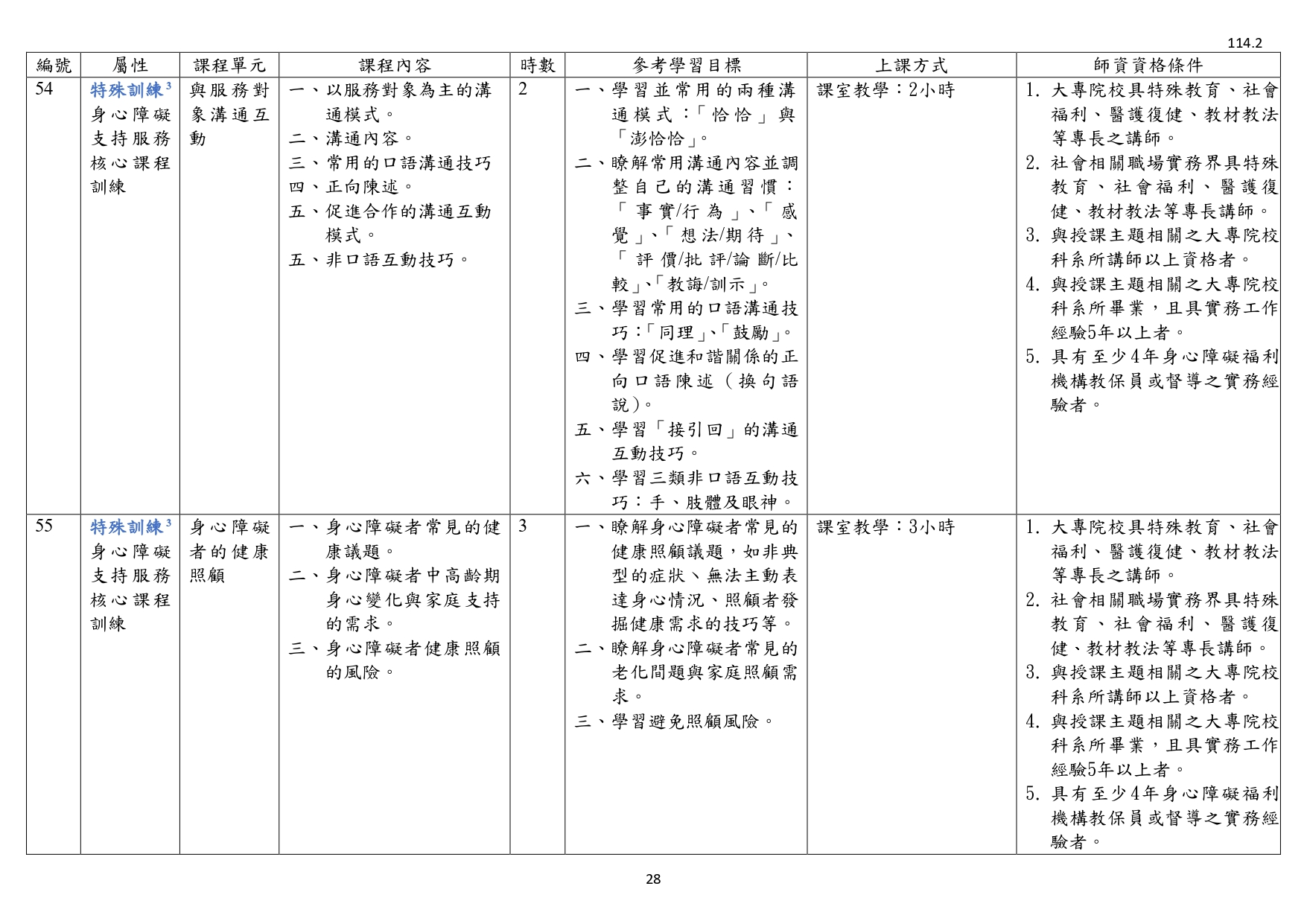 1140003檢送照顧服務員繼續教育培育訓練課程綱要1份，請查照並轉知所屬。_page-0030