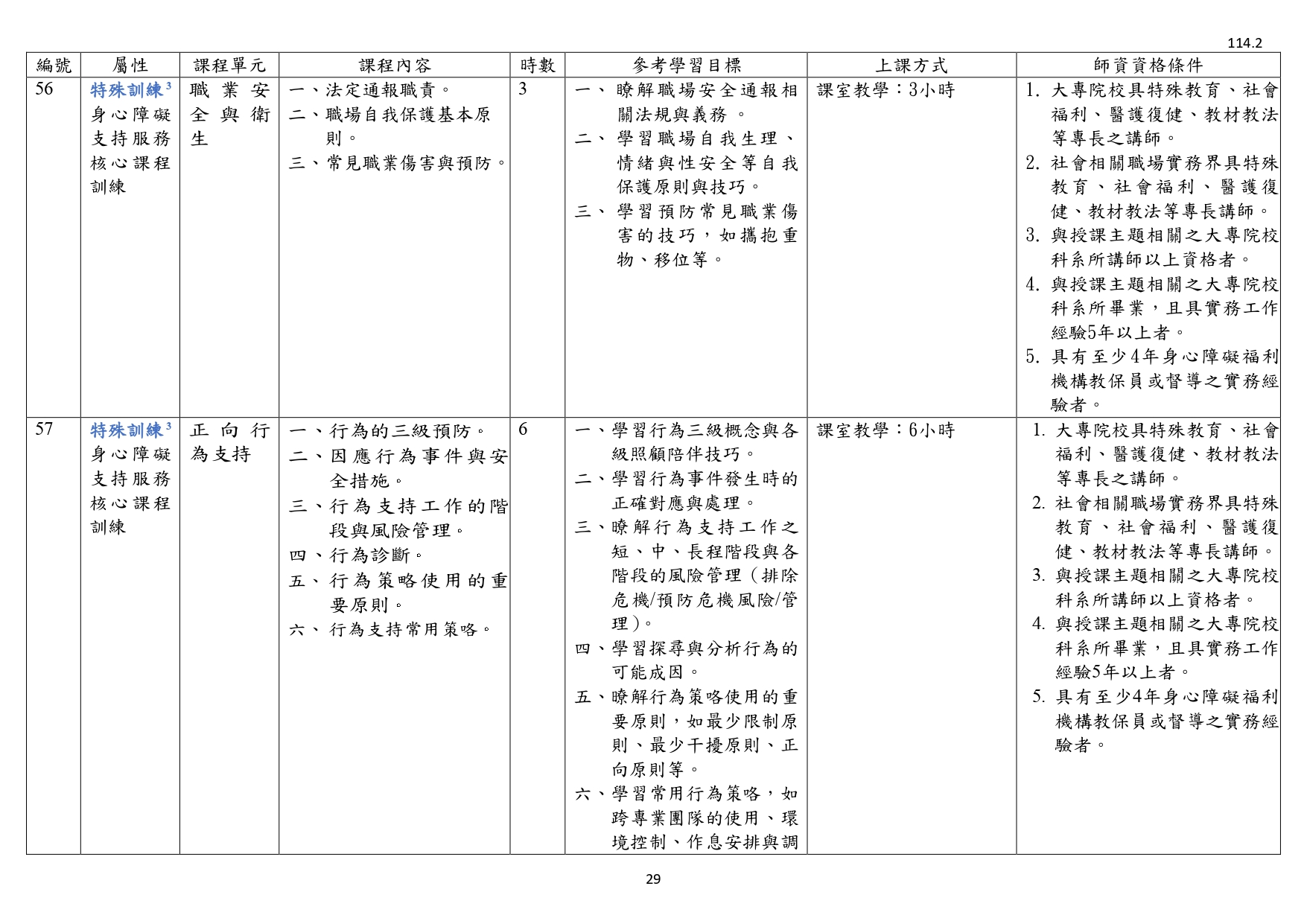 1140003檢送照顧服務員繼續教育培育訓練課程綱要1份，請查照並轉知所屬。_page-0031