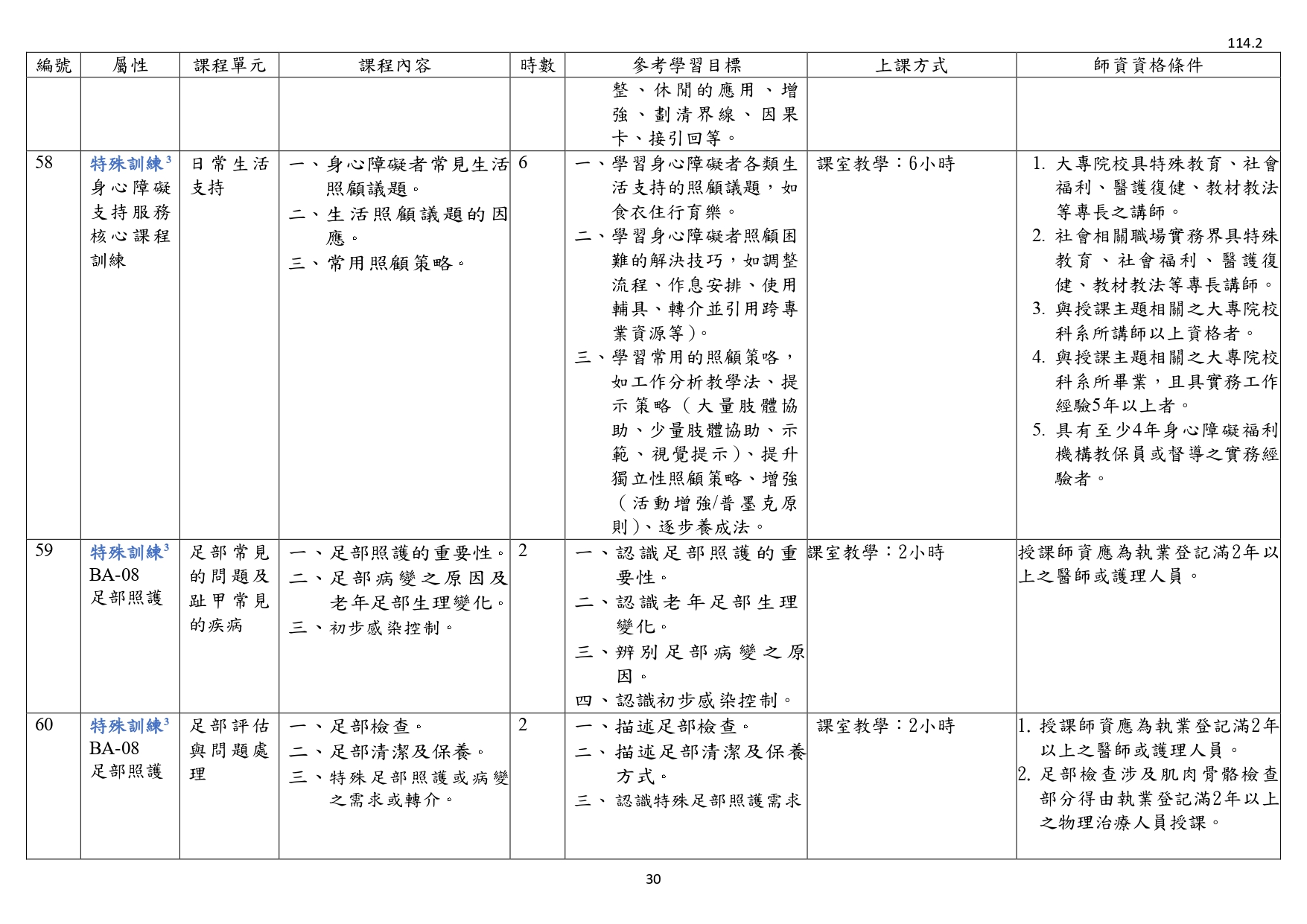 1140003檢送照顧服務員繼續教育培育訓練課程綱要1份，請查照並轉知所屬。_page-0032