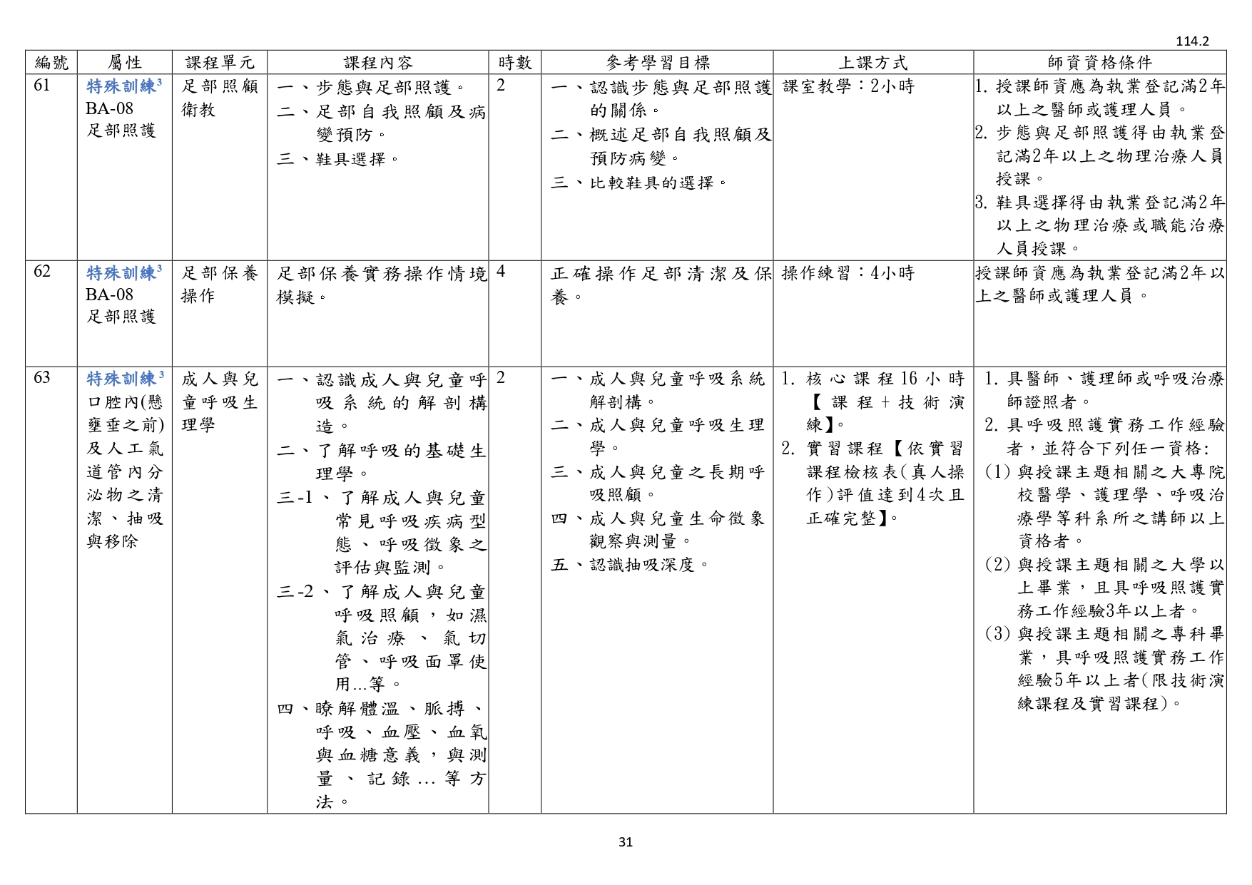 1140003檢送照顧服務員繼續教育培育訓練課程綱要1份，請查照並轉知所屬。_page-0033