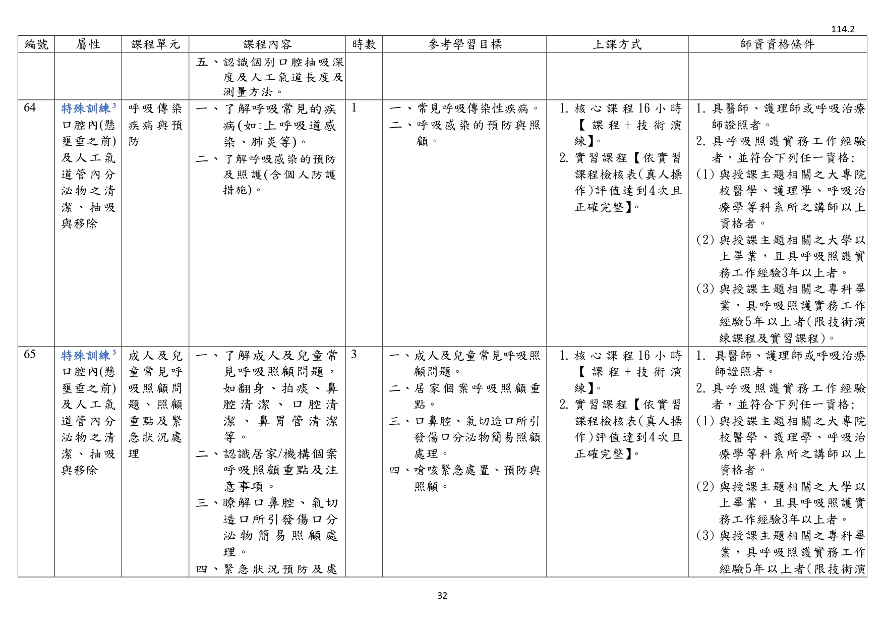 1140003檢送照顧服務員繼續教育培育訓練課程綱要1份，請查照並轉知所屬。_page-0034