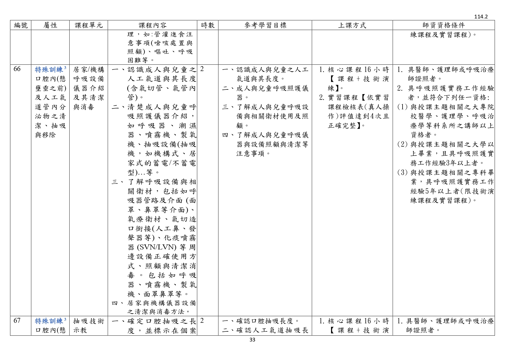 1140003檢送照顧服務員繼續教育培育訓練課程綱要1份，請查照並轉知所屬。_page-0035