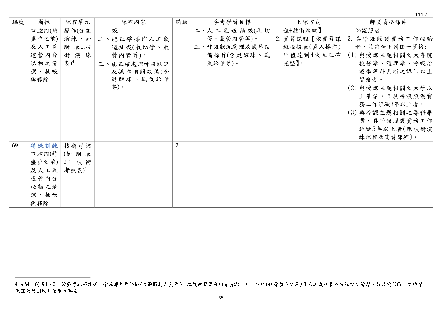 1140003檢送照顧服務員繼續教育培育訓練課程綱要1份，請查照並轉知所屬。_page-0037