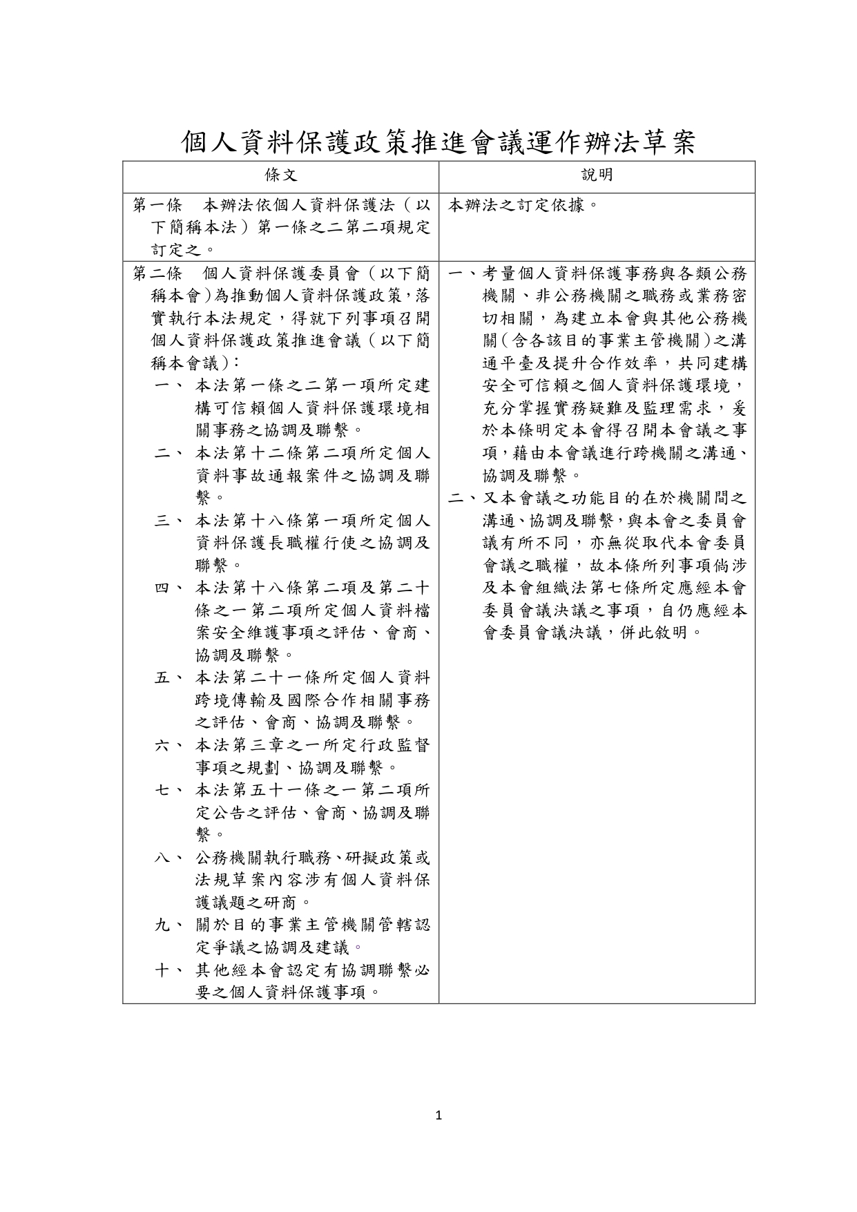 1150019轉知個人資料保護委員會籌備處預告訂定「個人資料保護政策推進會議運作辦法」草案一案，請查照。_page-0007